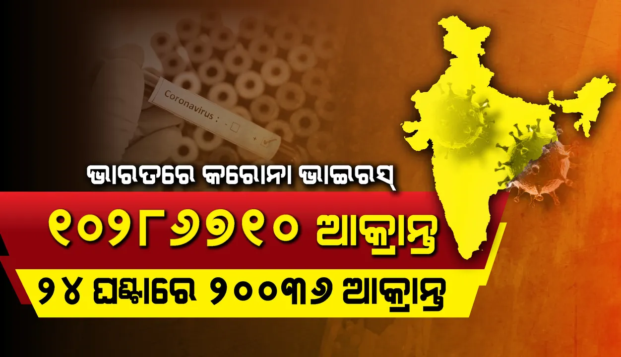  ଦେଶରେ ୨୪ ଘଣ୍ଟା ମଧ୍ୟରେ ପୁଣି ୨୦,୦୩୬ ନୂଆ କରୋନା ଆକ୍ରାନ୍ତ ଚିହ୍ନଟ, ୨୫୬ ମୃତ