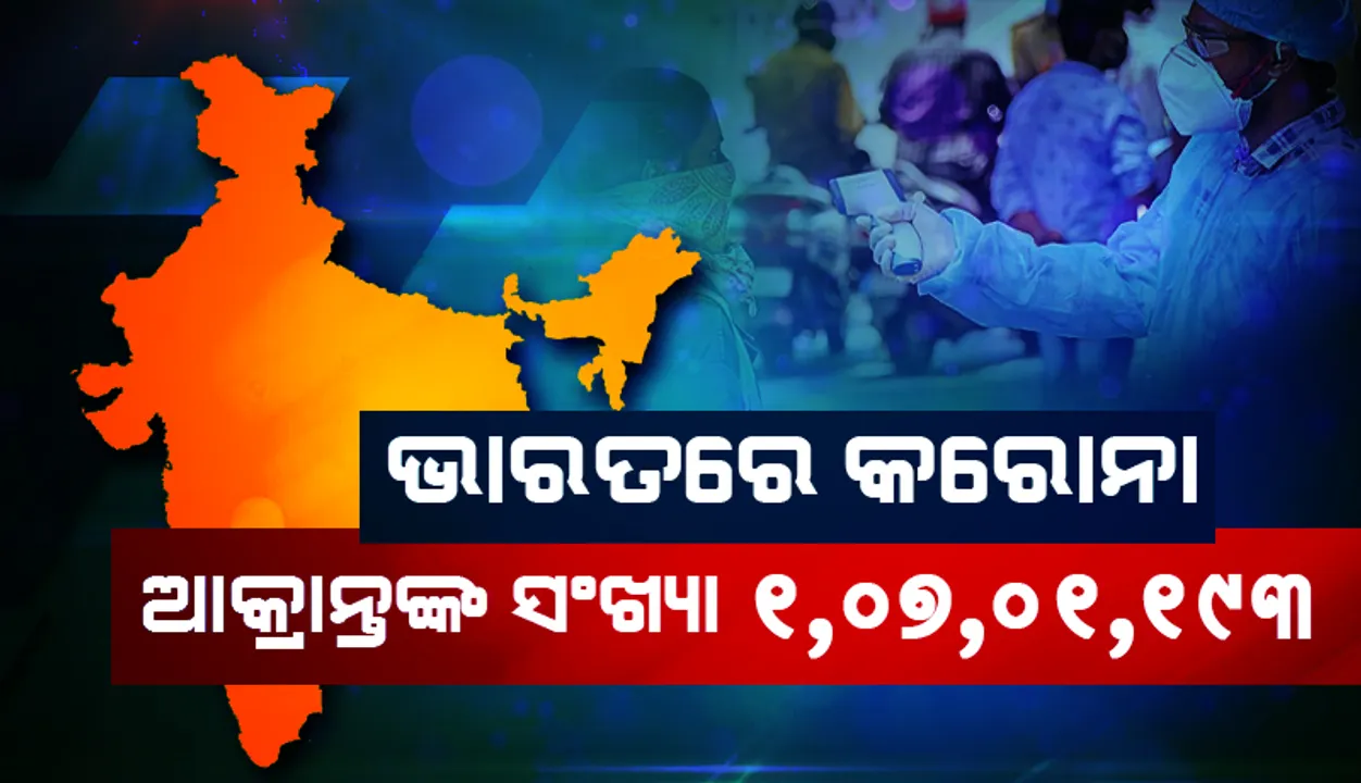  ୨୪ ଘଣ୍ଟା ମଧ୍ୟରେ ଭାରତରେ ୧୧,୬୬୬ କୋଭିଡ୍‌-୧୯ ଆକ୍ରାନ୍ତ ଚିହ୍ନଟ: ୧.୦୭ କୋଟି ଟପିଲା ସମୁଦାୟ ସଂକ୍ରମଣ ସଂଖ୍ୟା