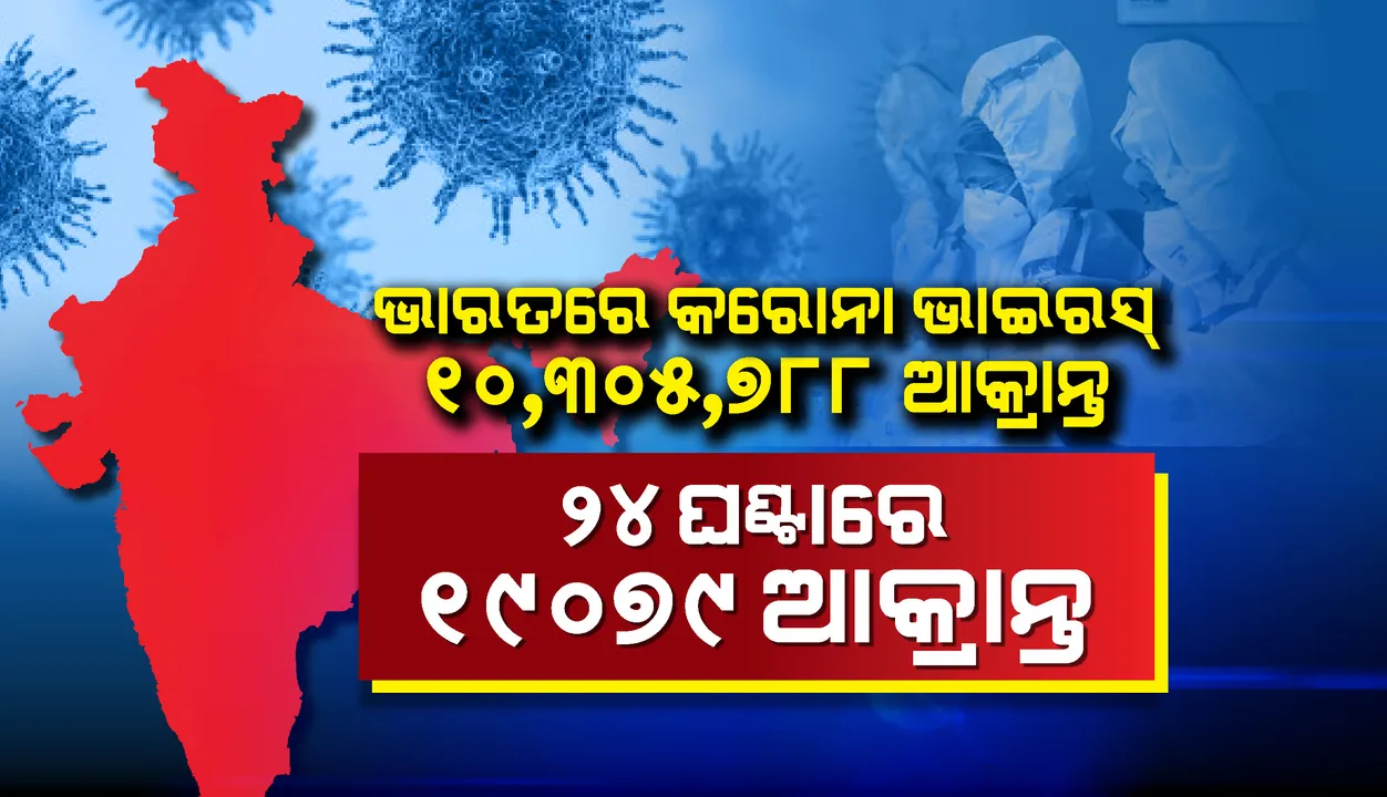  ଦେଶରେ ୧୯, ୦୭୯ ନୂଆ ଆକ୍ରାନ୍ତ ଚିହ୍ନଟ ସହ ୧.୦୩ କୋଟିରେ ପହଞ୍ଚିଲା ସମୁଦାୟ କରୋନାଭାଇରସ୍‌ ଆକ୍ରାନ୍ତଙ୍କ ସଂଖ୍ୟା