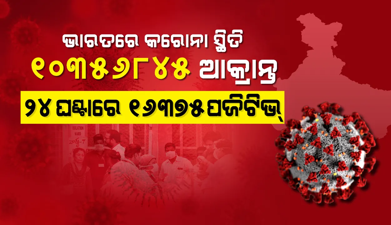  ଗତ ୨୪ ଘଣ୍ଟା ମଧ୍ୟରେ ଦେଶରେ ୧୬,୩୭୫ ନୂଆ କରୋନା ସଂକ୍ରମିତ ଚିହ୍ନଟ, ୨୦୧ ମୃତ