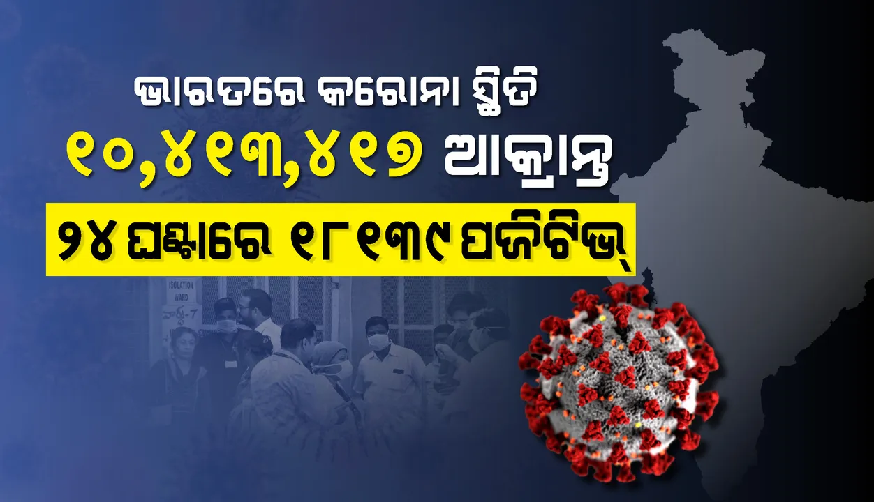  ୨୪ ଘଣ୍ଟାରେ ଚିହ୍ନଟ ହୋଇଥିବା ୧୮, ୧୩୯ ଆକ୍ରାନ୍ତଙ୍କ ସହ ଦେଶରେ କୋଭିଡ୍‌-୧୯ ସଂକ୍ରମିତସଂଖ୍ୟା ୧.୦୪ କୋଟି ଟପିଲା