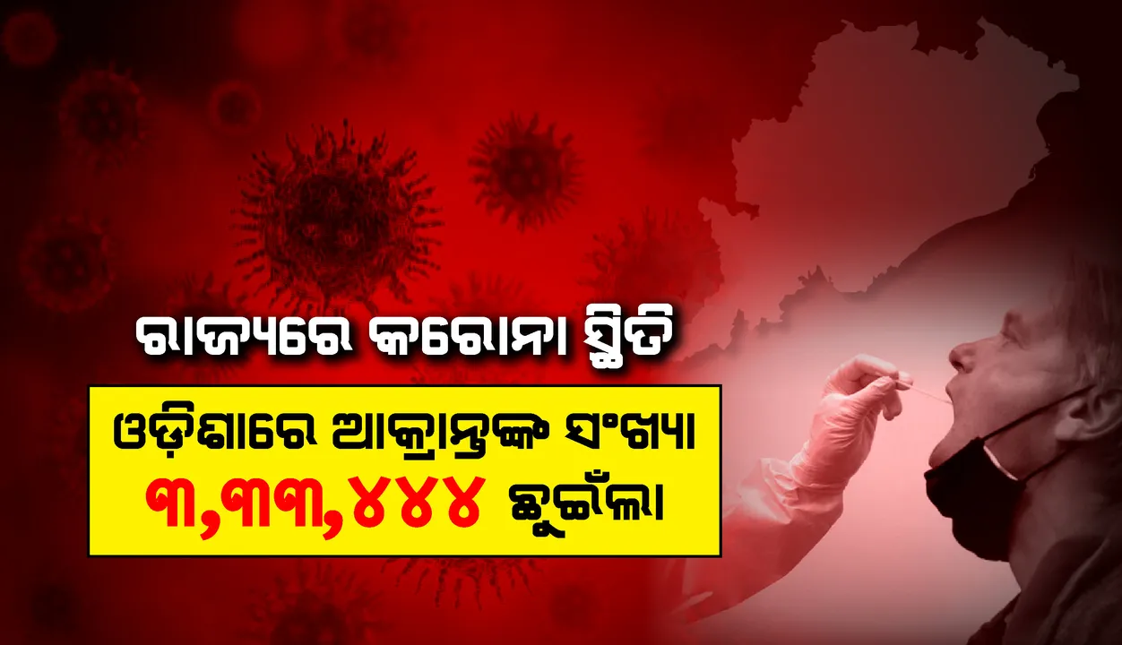  ରାଜ୍ୟରୁ ପୁଣି ଚିହ୍ନଟ ହେଲେ ୧୩୪ଜଣ କରୋନା ଆକ୍ରାନ୍ତ