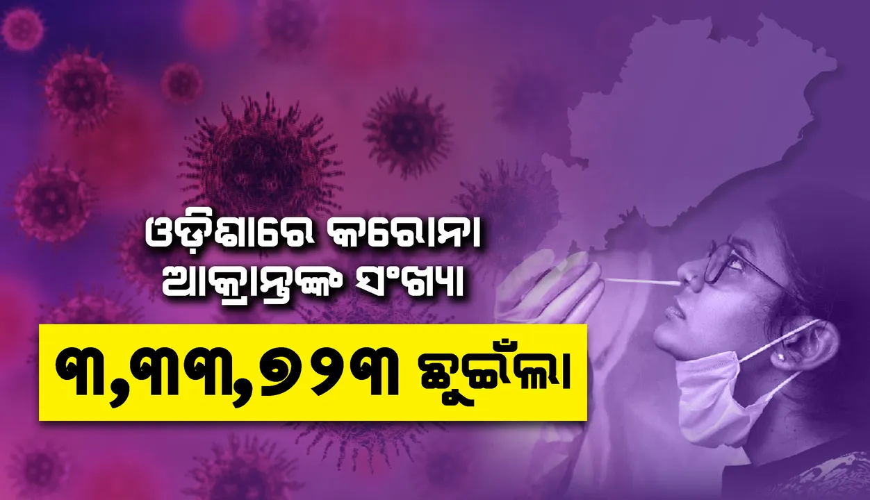  ରାଜ୍ୟରେ ଗତ ୨୪ ଘଣ୍ଟା ମଧ୍ୟରେ ପୁଣି ୧୫୭ ଜଣ କରୋନା ଆକ୍ରାନ୍ତ ଚିହ୍ନଟ