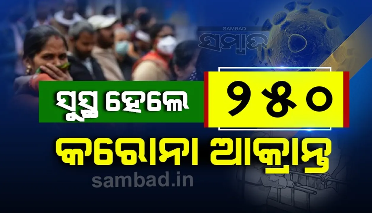  ରାଜ୍ୟରୁ ସୁସ୍ଥ ହେଲେ ୨୫୦ଜଣ କରୋନା ଆକ୍ରାନ୍ତ
