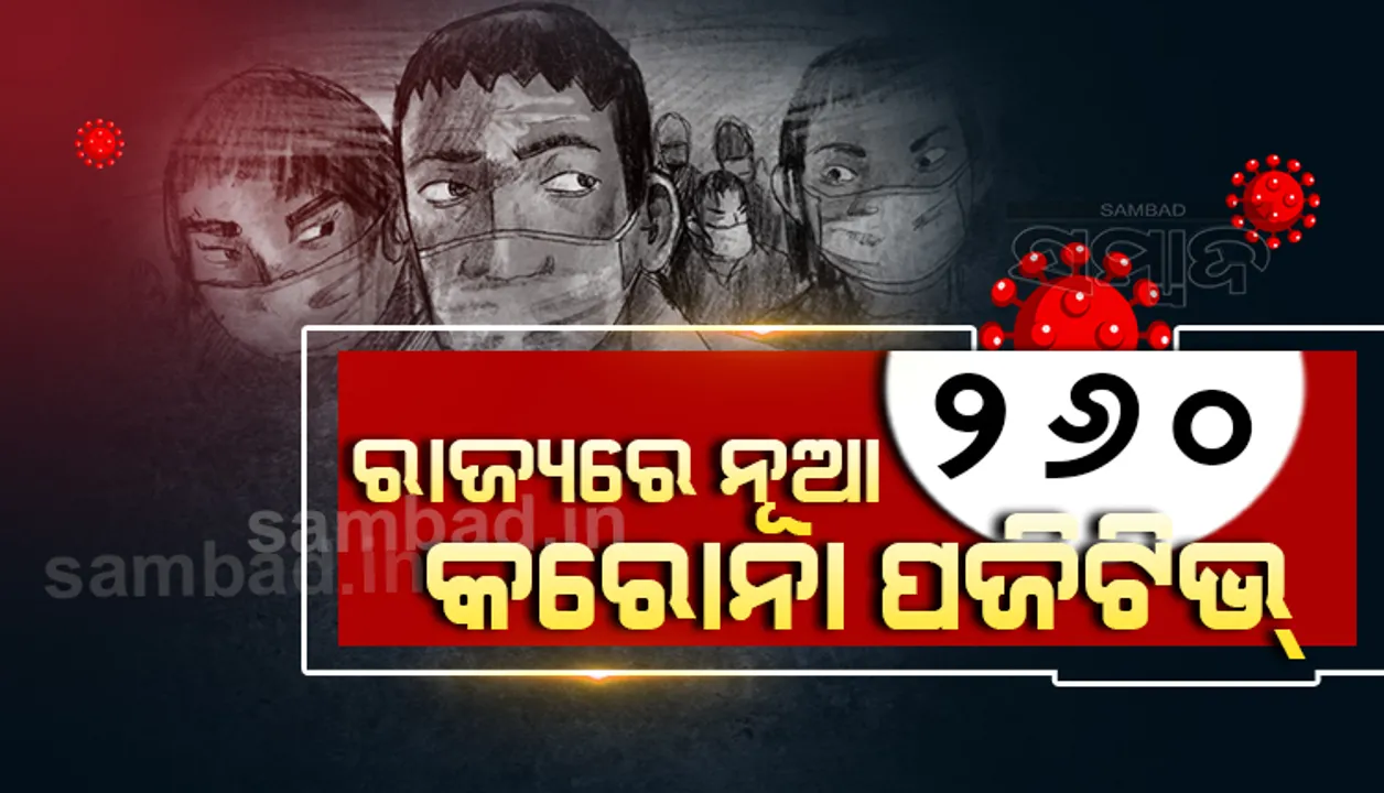  ଗତ ୨୪ ଘଣ୍ଟା ମଧ୍ୟରେ ରାଜ୍ୟରେ ୨୬୦ ନୂଆ କରୋନା ସଂକ୍ରମିତ ଚିହ୍ନଟ