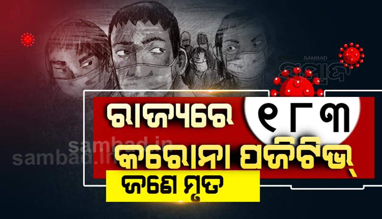  ରାଜ୍ୟରେ ଗତ ୨୪ ଘଣ୍ଟା ମଧ୍ୟରେ ପୁଣି ୧୮୩ ନୂଆ କରୋନା ଆକ୍ରାନ୍ତ ଚିହ୍ନଟ, ଜଣେ ସଂକ୍ରମିତଙ୍କ ମୃତ୍ୟୁ