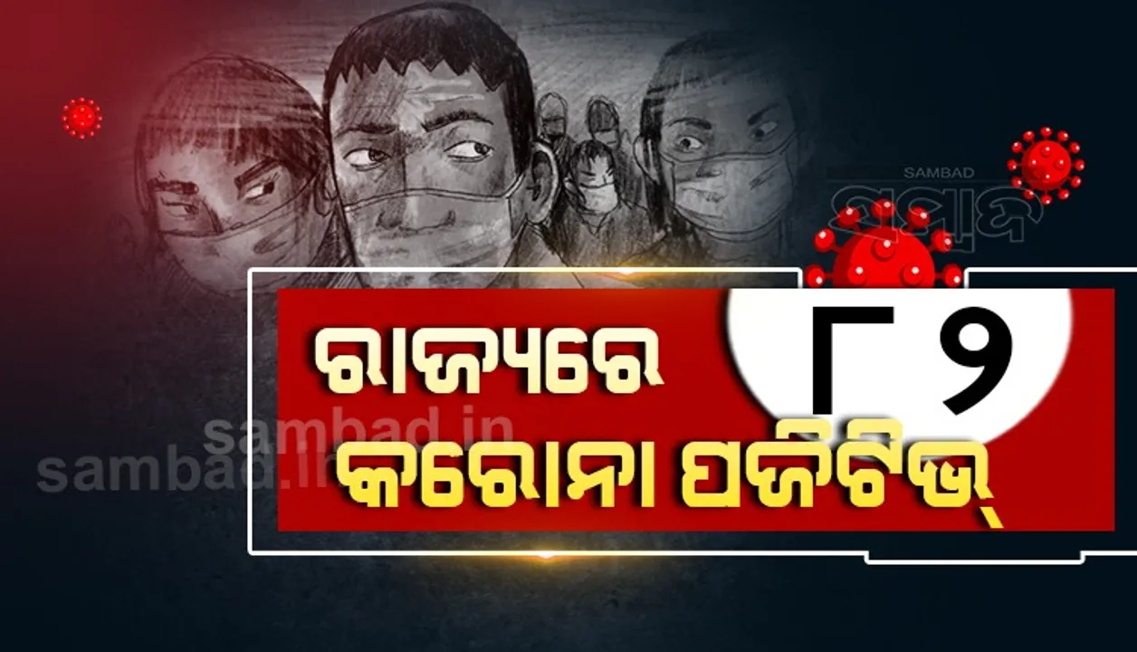  ରାଜ୍ୟରେ ଗତ ୨୪ ଘଣ୍ଟା ମଧ୍ୟରେ ୮୨ ଜଣ କରୋନା ସଂକ୍ରମିତ ଚିହ୍ନଟ