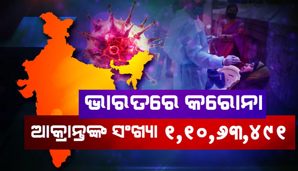  କୋଭିଡ୍‌-୧୯: ଦେଶରେ ୧୬,୫୭୭ ନୂଆ ସଂକ୍ରମଣ ଚିହ୍ନଟ, ଜାତୀୟ ସୁସ୍ଥତା ହାର ୯୭.୧୭%