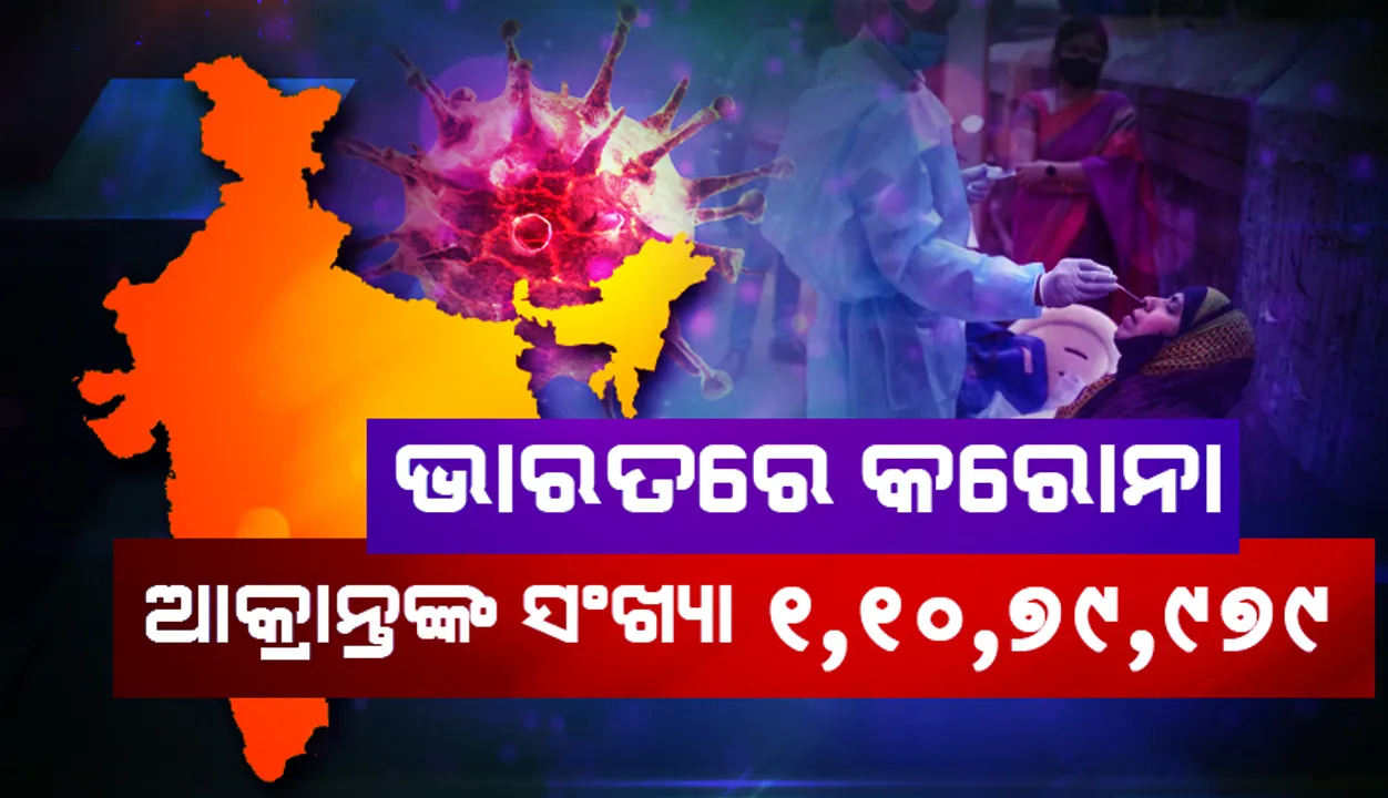  କୋଭିଡ୍‌-୧୯: ୨୪ ଘଣ୍ଟାରେ ଦେଶରେ ୧୬,୪୮୮ ନୂଆ ସଂକ୍ରମଣ ଚିହ୍ନଟ, ୧୧୩ ଆକ୍ରାନ୍ତ ମୃତ