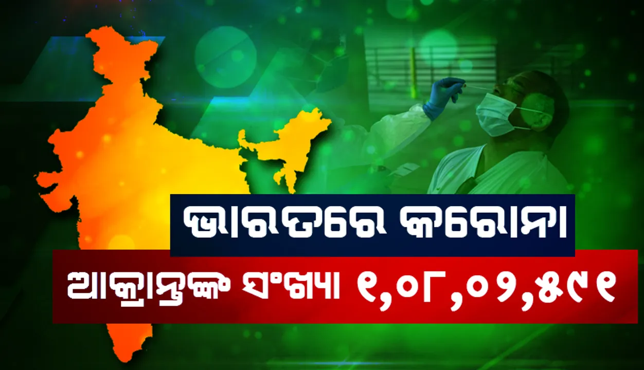  ୨୪ ଘଣ୍ଟା ମଧ୍ୟରେ ଭାରତରେ ୧୨,୪୦୮ କୋଭିଡ୍‌-୧୯ ଆକ୍ରାନ୍ତ ଚିହ୍ନଟ: ୧୨୦ ଆକ୍ରାନ୍ତ ମୃତ