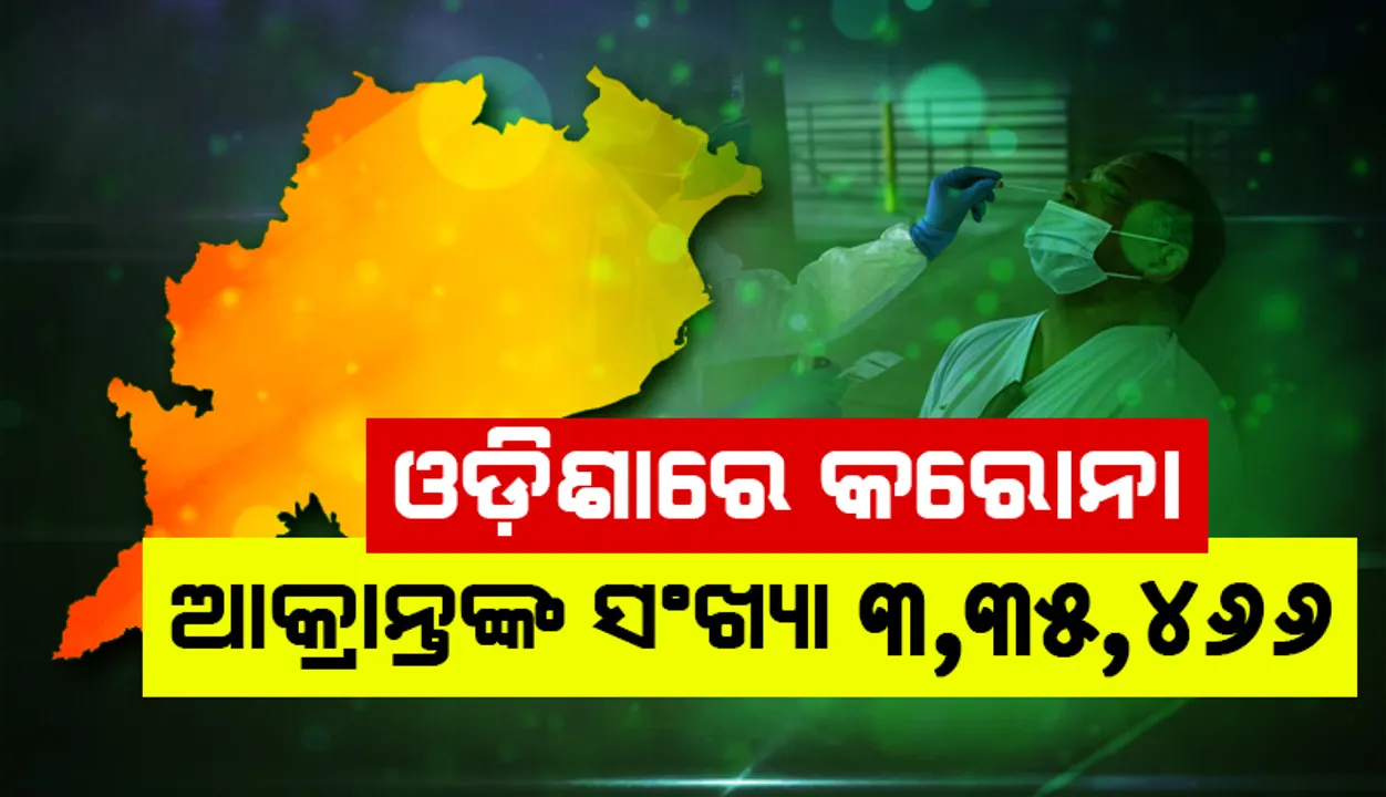  ରାଜ୍ୟରେ ଗତ ୨୪ ଘଣ୍ଟା ମଧ୍ୟରେ ପୁଣି ୯୭ ଜଣ କରୋନା ସଂକ୍ରମିତ ଚିହ୍ନଟ