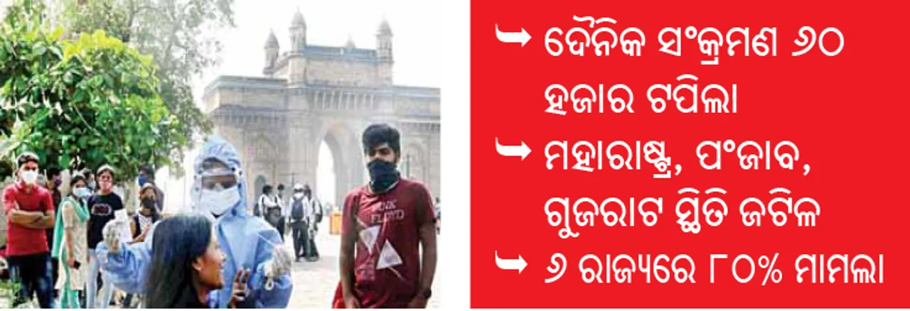 ଭୟ ବଢ଼ାଉଛି ଦ୍ବିତୀୟ ଲହର: ଦୈନିକ ସଂକ୍ରମଣ ୬୦ ହଜାର ଟପିଲା, ମହାରାଷ୍ଟ୍ର, ପଂଜାବ, ଗୁଜରାଟ ସ୍ଥିତି ଜଟିଳ