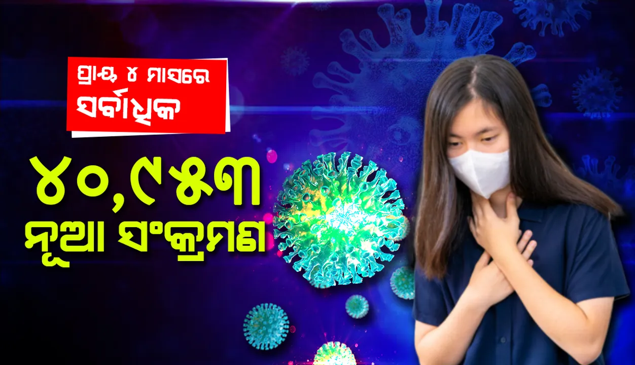  କୋଭିଡ୍‌-୧୯: ୨୪ ଘଣ୍ଟାରେ ଦେଶରେ ୪୦,୯୫୩ ନୂଆ ଆକ୍ରାନ୍ତ ଚିହ୍ନଟ; ପ୍ରାୟ ୪ ମାସରେ ସର୍ବାଧିକ ଦୈନିକ ସଂକ୍ରମଣ