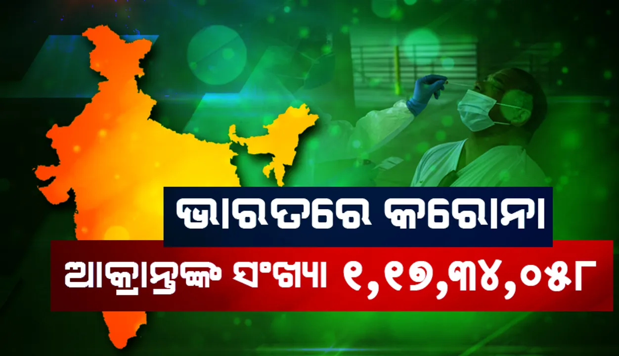  ଗତ ୨୪ ଘଣ୍ଟା ମଧ୍ୟରେ ଦେଶରେ ଚିହ୍ନଟ ୪୭,୨୬୨ କୋଭିଡ୍‌-୧୯ ଆକ୍ରାନ୍ତଙ୍କ ସହ ୧.୧୭ କୋଟି ଟପିଲା ସମୁଦାୟ ସଂକ୍ରମଣ ସଂଖ୍ୟା