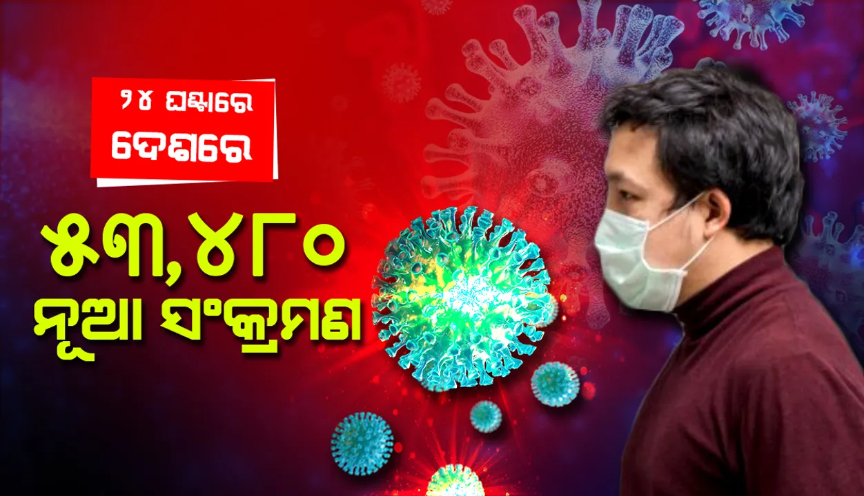  ୨୪ ଘଣ୍ଟାରେ ଦେଶରେ ୫୩,୪୮୦ କୋଭିଡ୍‌-୧୯ ଆକ୍ରାନ୍ତ ଚିହ୍ନଟ