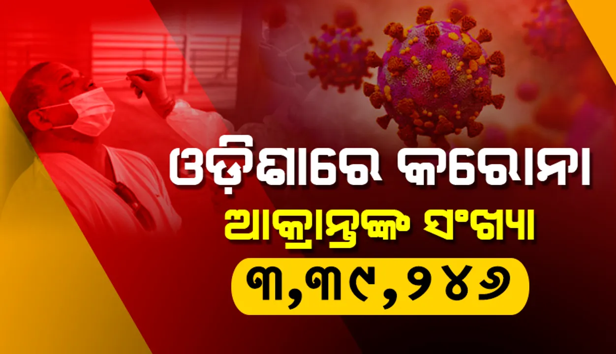  ବଢୁଛି କରୋନା ମିଟର୍‌: ରାଜ୍ୟରେ ଦିନକ ମଧ୍ୟରେ ପୁଣି ୧୭୦ କରୋନା ଆକ୍ରାନ୍ତ ଚିହ୍ନଟ