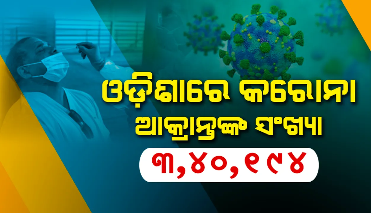  ରାଜ୍ୟରେ ଗତ ୨୪ଘଣ୍ଟାରେ ୨୯୦ କରୋନା ପଜିଟିଭ୍ ଚିହ୍ନଟ, ସଂକ୍ରମିତଙ୍କ ସଂଖ୍ୟା ୩ ଲକ୍ଷ ୪୦ ହଜାର ୧୯୪ରେ ପହଞ୍ଚିଲା