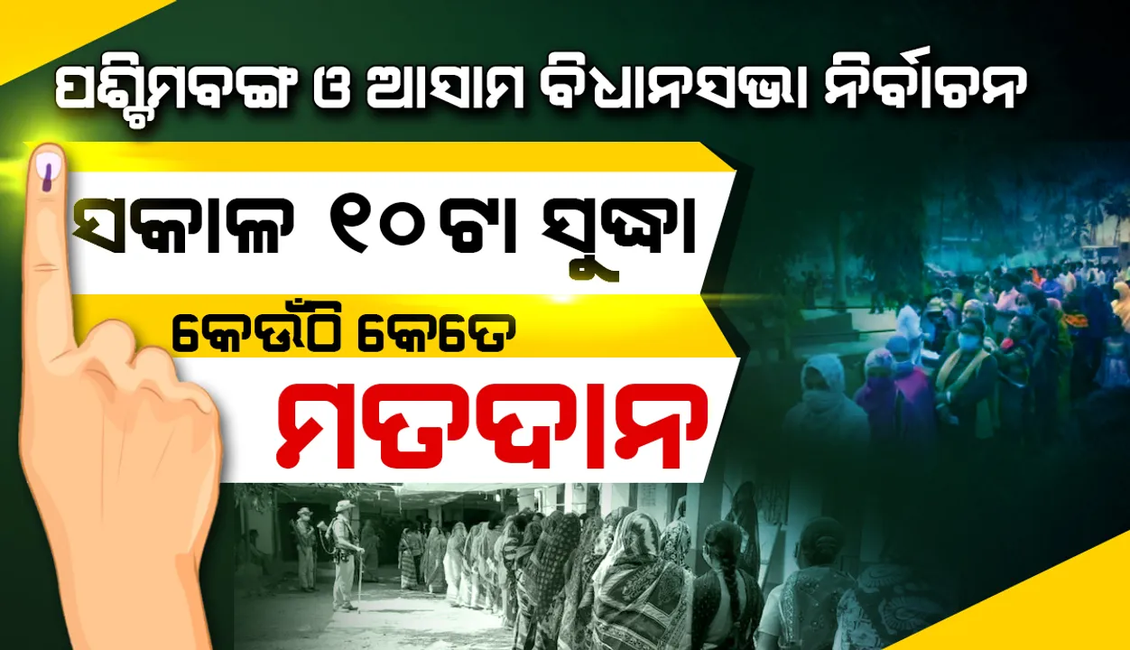 ସକାଳ ୧୦ଟା ସୁଦ୍ଧା ଆସାମରେ ୧୦.୨୧% ଏବଂ ପଶ୍ଚିମବଙ୍ଗରେ ୧୫.୩୦% ମତଦାନ