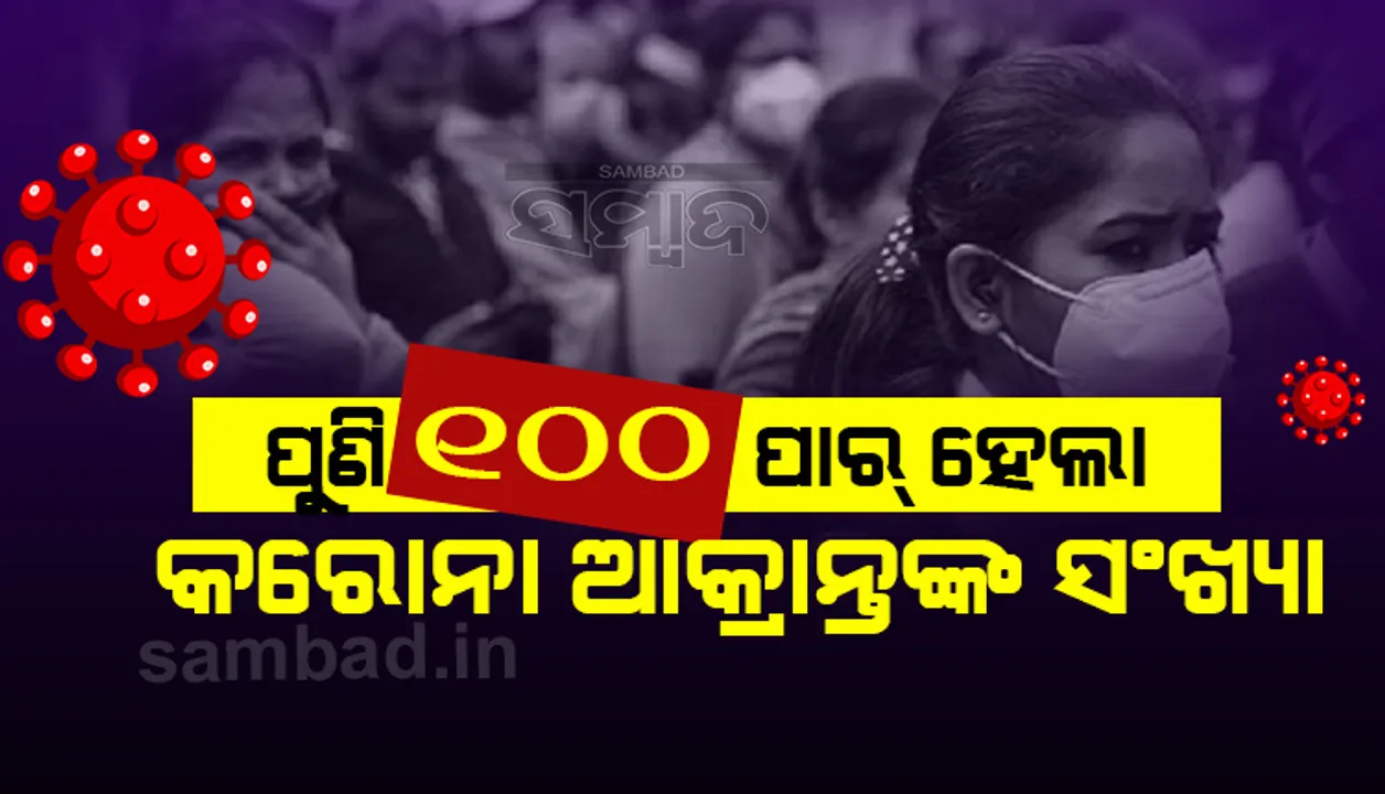  ବଢୁଛି କରୋନା ମିଟର୍‌: ପୁଣି ରାଜ୍ୟରେ ୧୦୦ ପାର୍‌ ହେଲା ସଂକ୍ରମିତଙ୍କ ସଂଖ୍ୟା