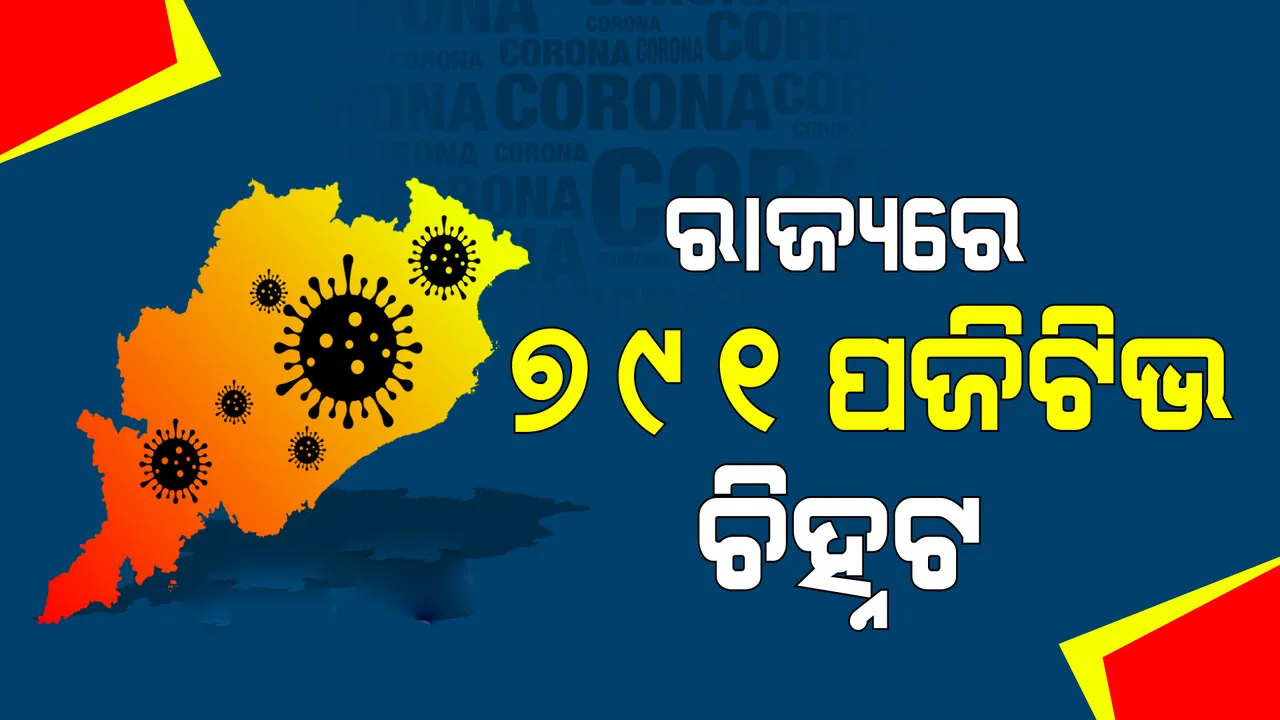  ଗତ ୨୪ ଘଣ୍ଟା ମଧ୍ୟରେ ଓଡ଼ିଶାରେ ୭୦୦ ଟପିଲା କରୋନା ସଂକ୍ରମିତଙ୍କ ସଂଖ୍ୟା