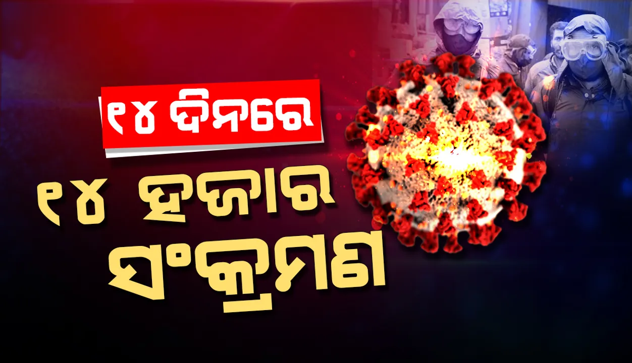  ୧୪ ଦିନରେ ରାଜ୍ୟରେ ଚିହ୍ନଟ ହେଲେଣି ୧୪ ହଜାରରୁ ଅଧିକ ସଂକ୍ରମିତ