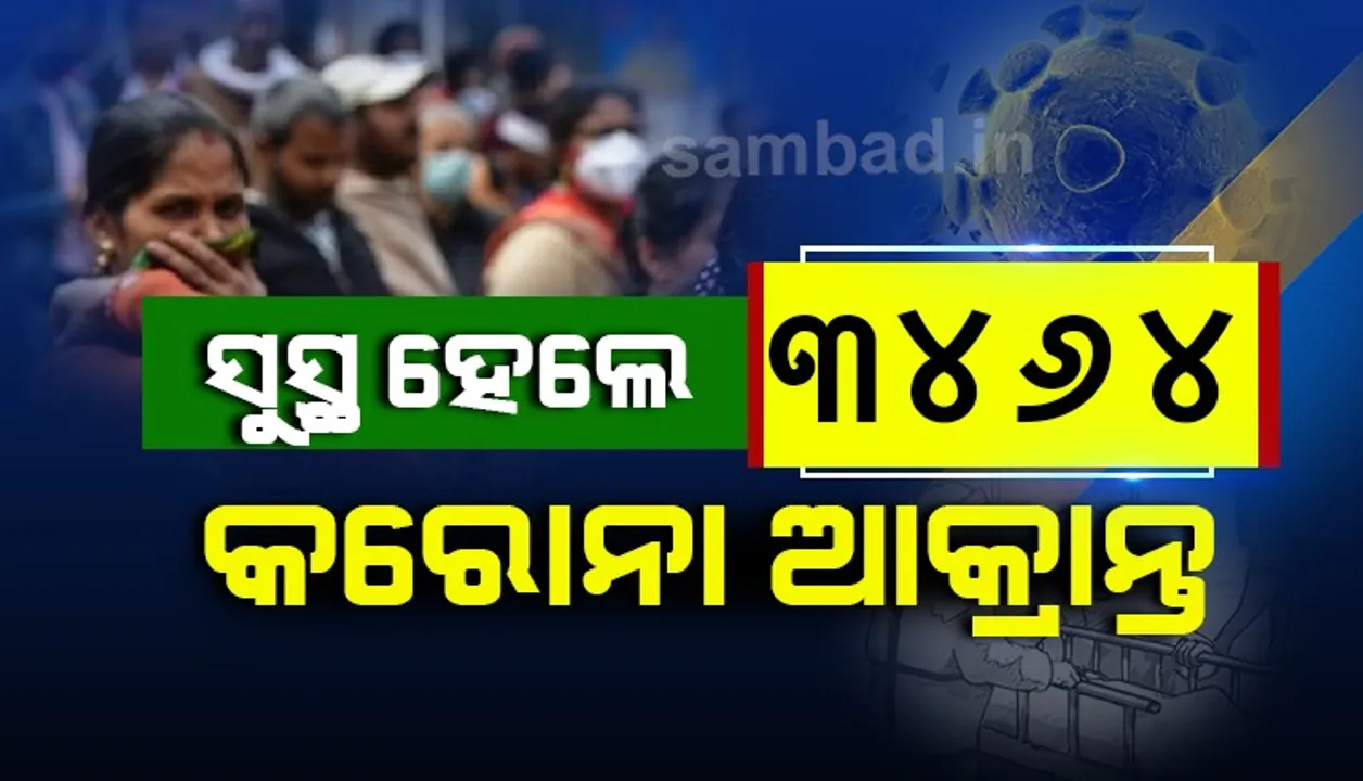  ଆଜି ରାଜ୍ୟରେ ୩୪୬୪ କରୋନା ସଂକ୍ରମିତ ସୁସ୍ଥ, ଖୋର୍ଦ୍ଧାରୁ ସର୍ବାଧିକ ୫୪୧ 