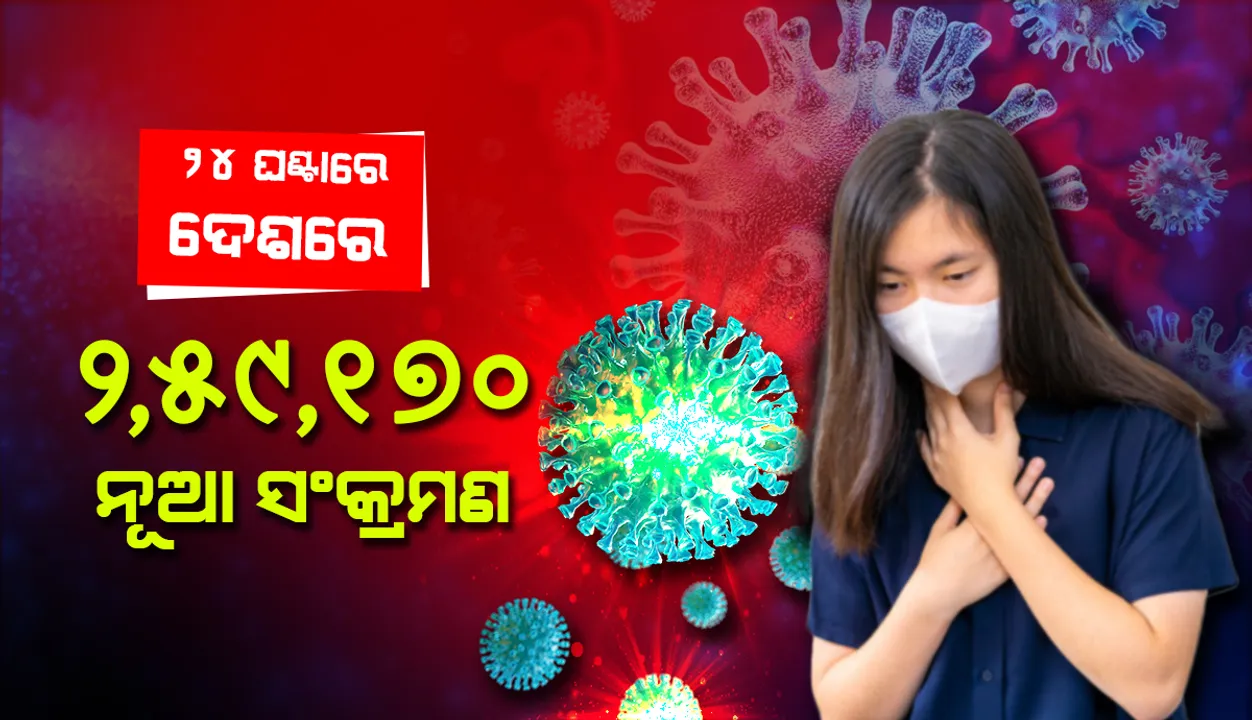  ଗତ ୨୪ ଘଣ୍ଟା ମଧ୍ୟରେ ଦେଶରେ ୨,୫୯,୧୭୦ କରୋନା ସଂକ୍ରମିତ ଚିହ୍ନଟ, ୧୭୬୧ ଜଣ ମୃତ