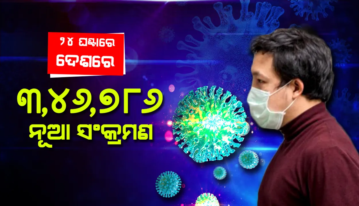  ୨୪ ଘଣ୍ଟା ମଧ୍ୟରେ ଦେଶରେ ୩,୪୬,୭୮୬ କୋଭିଡ୍‌-୧୯ ସଂକ୍ରମଣ ଚିହ୍ନଟ, ମୃତ୍ୟୁସଂଖ୍ୟା ୨,୬୨୪