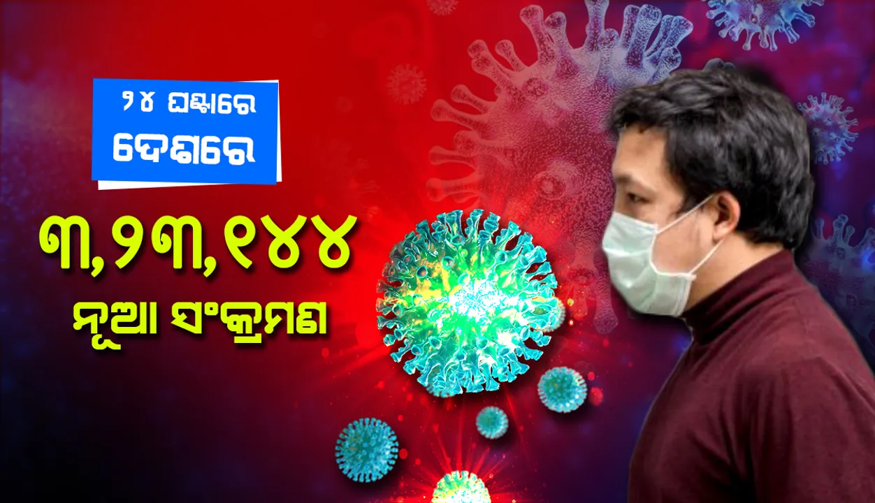  ଦେଶରେ ଦିନକରେ ୩ଲକ୍ଷ ୨୩ ହଜାର ୧୪୪ ନୂଆ ଆକ୍ରାନ୍ତ ଚିହ୍ନଟ, ୨୭୭୧ ଜଣଙ୍କର ମୃତ୍ୟୁ
