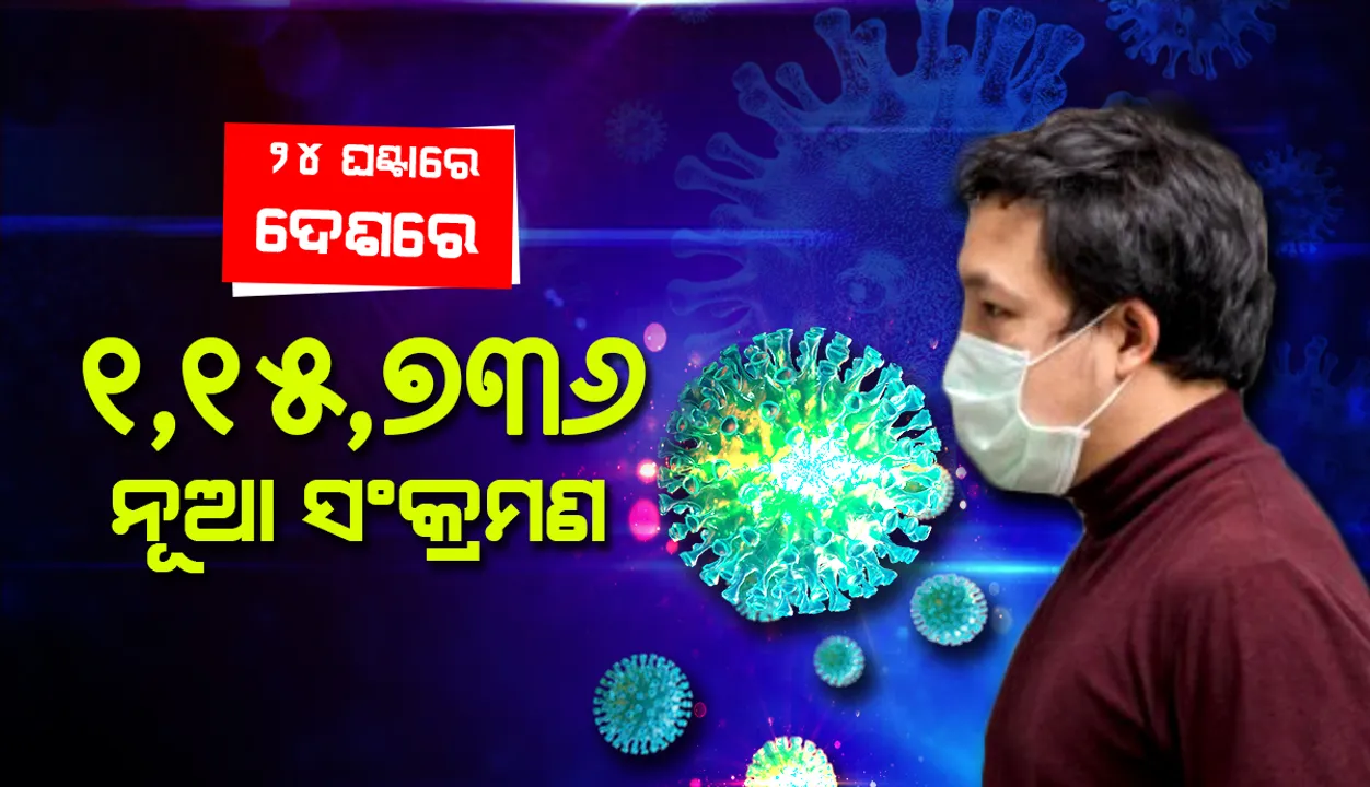  ୨୪ ଘଣ୍ଟାରେ ଭାରତରେ ରେକର୍ଡସଂଖ୍ୟକ ୧,୧୫,୭୩୬ ନୂଆ କୋଭିଡ୍‌ -୧୯ ଆକ୍ରାନ୍ତ ଚିହ୍ନଟ