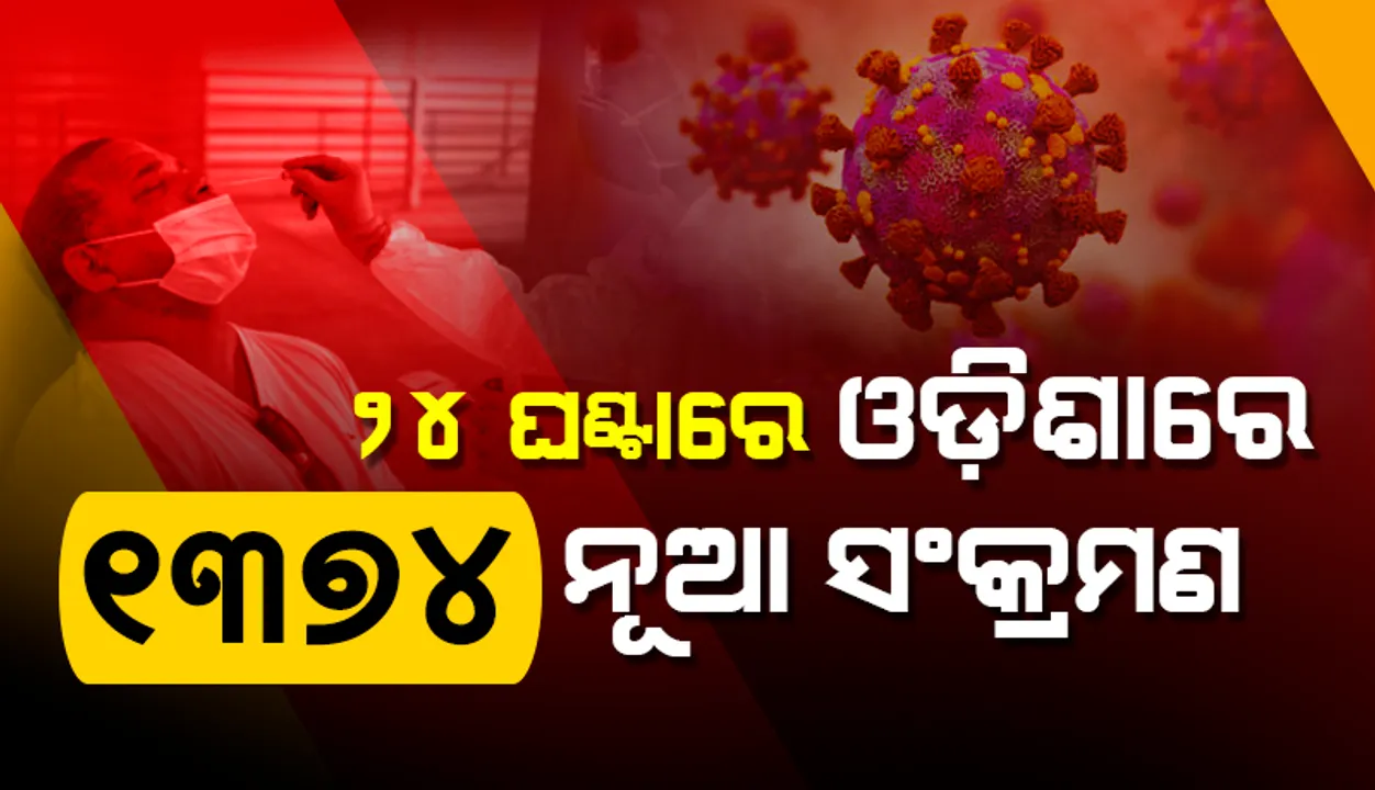  ଗତ ୨୪ ଘଣ୍ଟାରେ ରାଜ୍ୟରେ ୧୩୭୪ଜଣ ନୂଆ କରୋନା ପଜିଟିଭ୍ ଚିହ୍ନଟ, ସୁନ୍ଦରଗଡ଼ ଜିଲ୍ଲାରୁ ସର୍ବାଧିକ ୩୫୫
