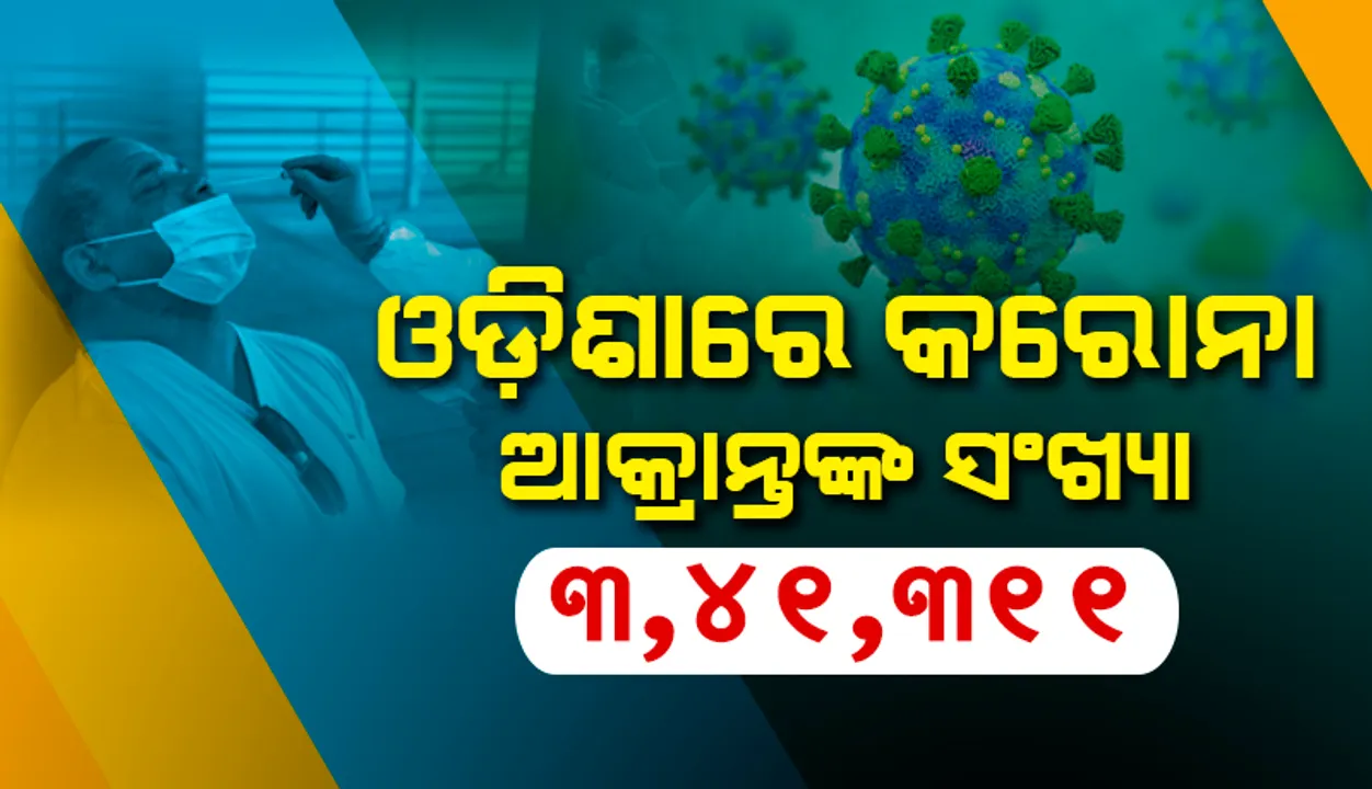  ଆଜି ରେକର୍ଡ: ରାଜ୍ୟରେ ଗତ ୨୪ ଘଣ୍ଟାରେ ୩୯୪ଜଣ ନୂଆ କରୋନା ପଜିଟିଭ୍ ଚିହ୍ନଟ