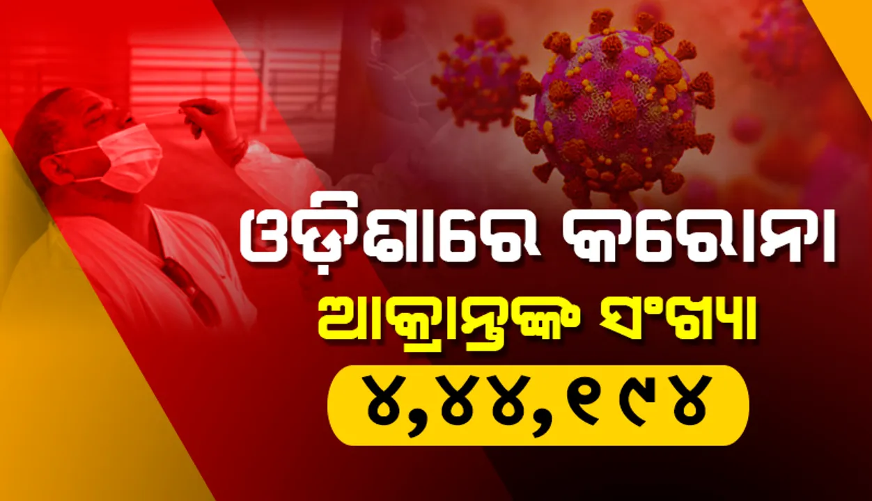 ଗତ ୨୪ ଘଣ୍ଟାରେ ରାଜ୍ୟରେ ୮୬୮୧ କରୋନା ସଂକ୍ରମିତ ଚିହ୍ନଟ, ଖୋର୍ଦ୍ଧା ଜିଲ୍ଲାରୁ ସର୍ବାଧିକ ୧୪୦୮