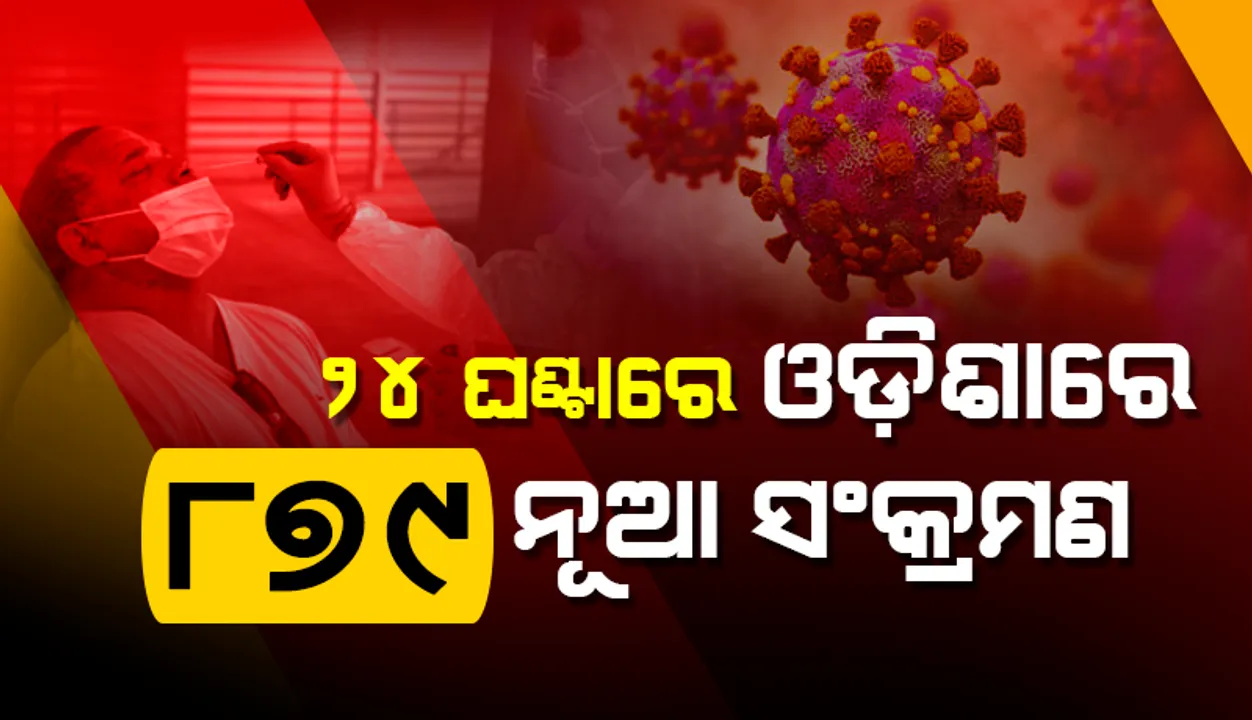  ରାଜ୍ୟରେ ଗତ ୨୪ ଘଣ୍ଟା ଭିତରେ ୮୭୯ଜଣ କରୋନା ପଜିଟିଭ୍ ଚିହ୍ନଟ, ଖୋର୍ଦ୍ଧାରେ ସର୍ବାଧିକ ୧୪୪
