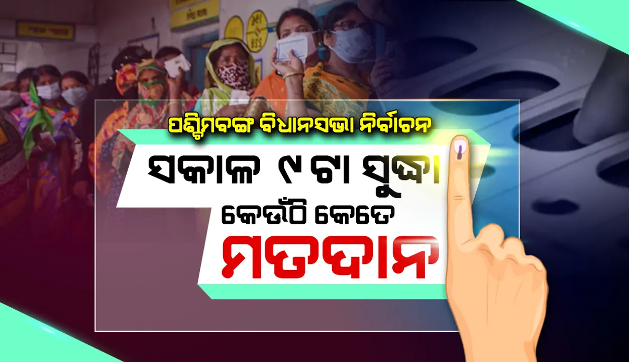  ପଶ୍ଚିମବଙ୍ଗ ନିର୍ବାଚନ: ସକାଳ ୯ଟା ସୁଦ୍ଧା ୧୫.୮୫% ମତଦାନ