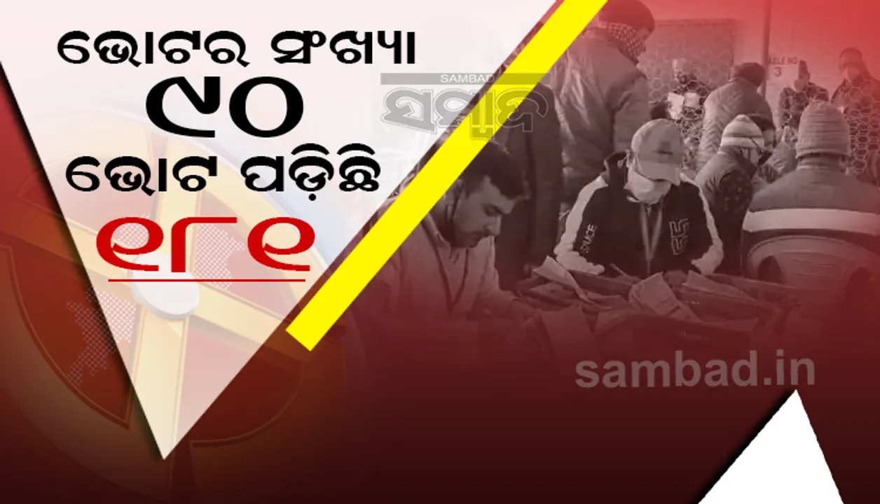  ଆସାମରେ ଆଉ ଏକ ଭୋଟ ହେରାଫେରି ; ଗୋଟିଏ ବୁଥରେ ଭୋଟର ସଂଖ୍ୟା ୯୦, କିନ୍ତୁ ଭୋଟ ପଡ଼ିଛି ୧୮୧