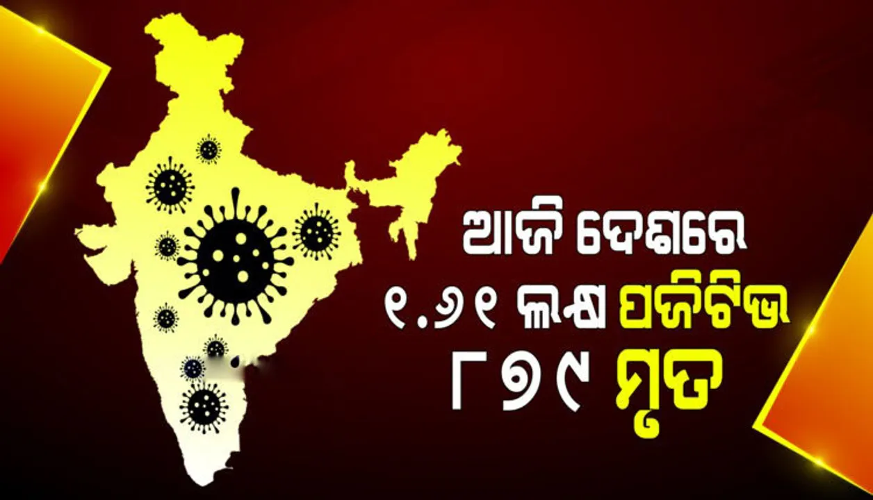  ଭାରତରେ ଗତ ୨୪ଘଣ୍ଟାରେ ୧,୬୧,୭୩୬ଜଣ କରୋନା ସଂକ୍ରମିତ ଚିହ୍ନଟ