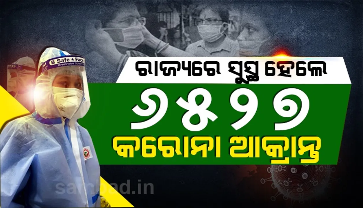  ଗତ ୨୪ ଘଣ୍ଟା ମଧ୍ୟରେ ରାଜ୍ୟରୁ ସୁସ୍ଥ ହେଲେ ୬୫୨୭ଜଣ କରୋନା ଆକ୍ରାନ୍ତ