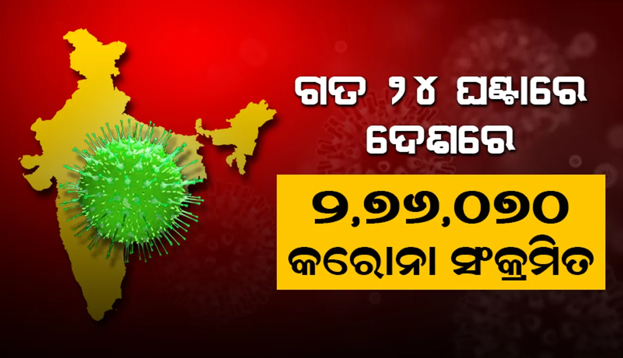  ୨୪ ଘଣ୍ଟା ମଧ୍ୟରେ ଦେଶରେ ୨,୭୬,୦୭୦ ନୂଆ କୋଭିଡ୍‌-୧୯ ସଂକ୍ରମିତ ଚିହ୍ନଟ, ମୃତ୍ୟୁସଂଖ୍ୟା ୩,୮୭୪