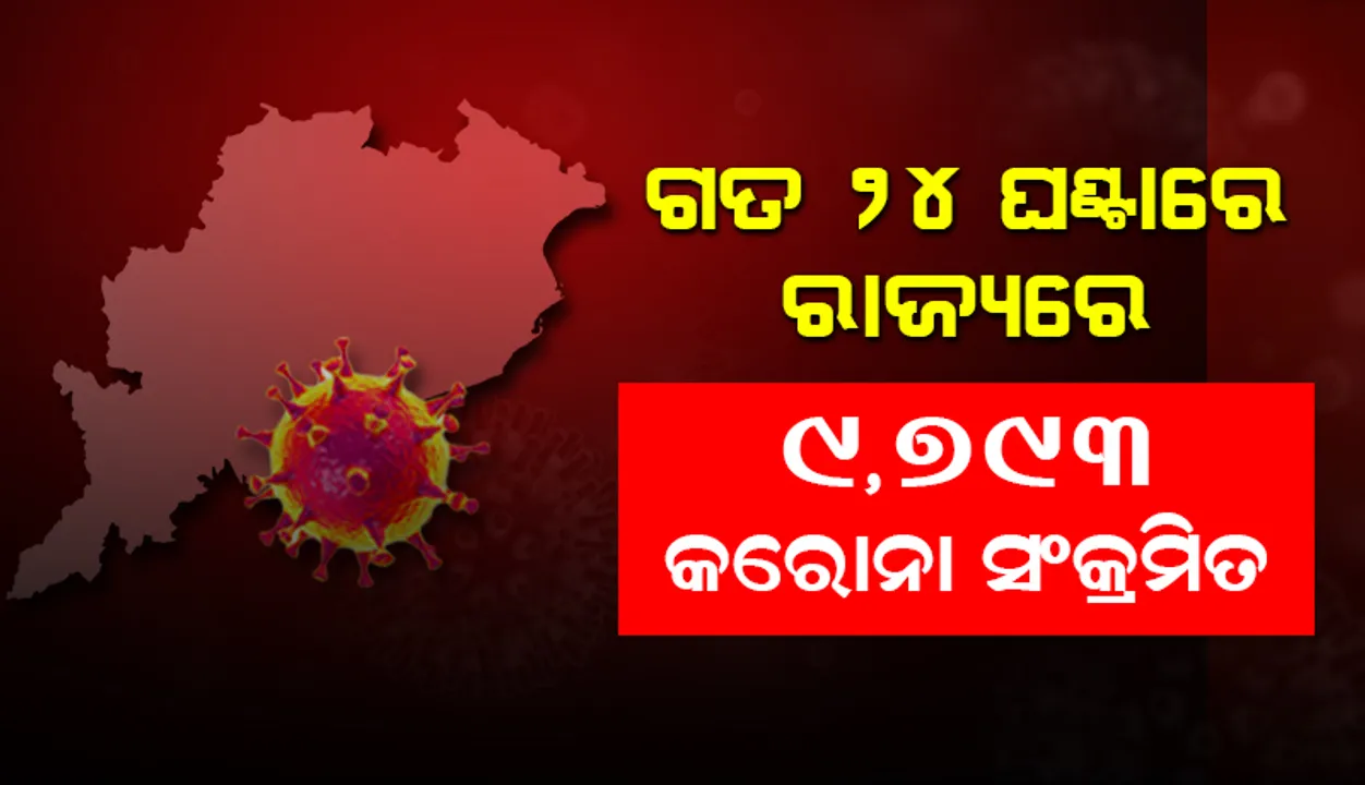  ରାଜ୍ୟରେ କମିଲା ସଂକ୍ରମଣ : ୨୪ ଘଣ୍ଟାରେ ୯୭୯୩ ନୂଆ ପଜିଟିଭ ଚିହ୍ନଟ