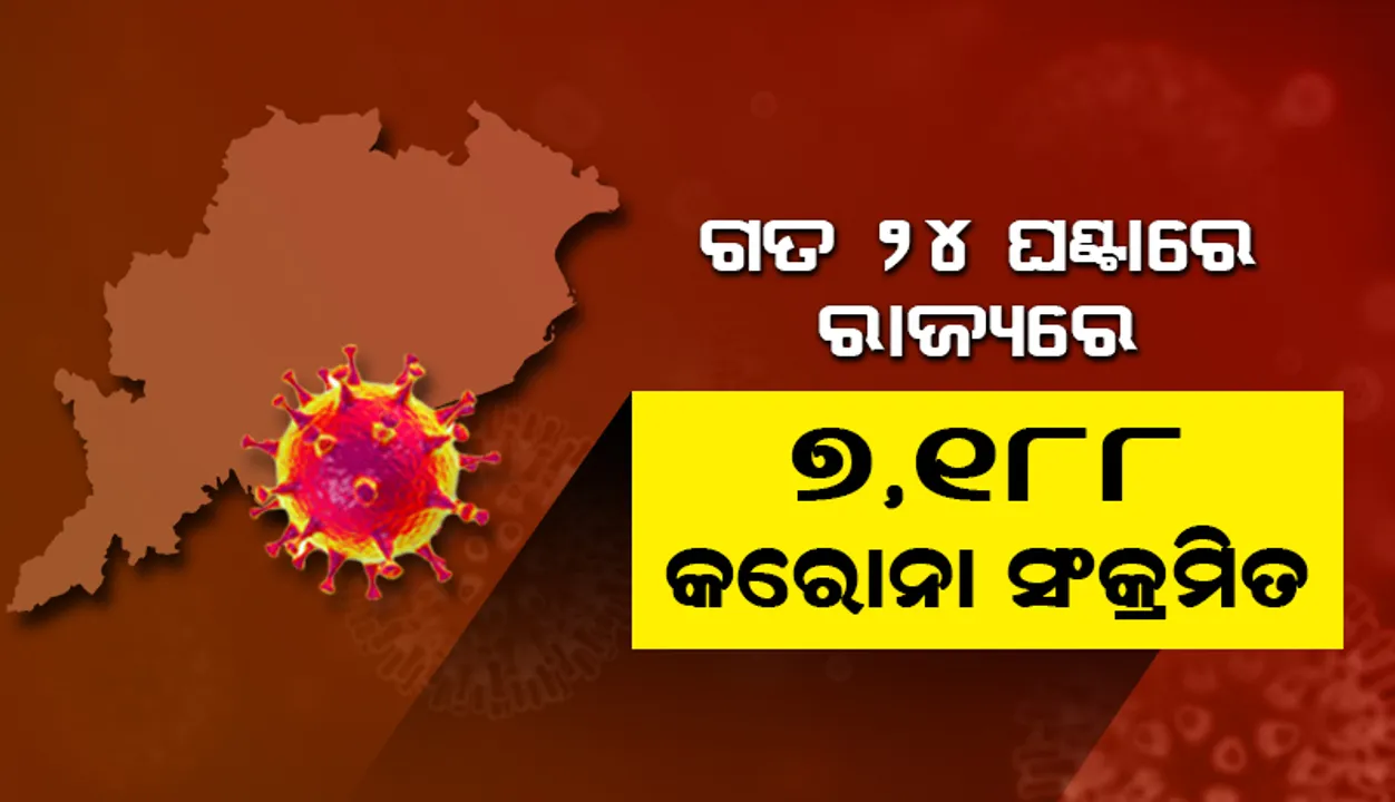  ଗତ ୨୪ ଘଣ୍ଟା ମଧ୍ୟରେ ରାଜ୍ୟରେ ୭,୧୮୮ କରୋନା ପଜିଟିଭ୍ ଚିହ୍ନଟ