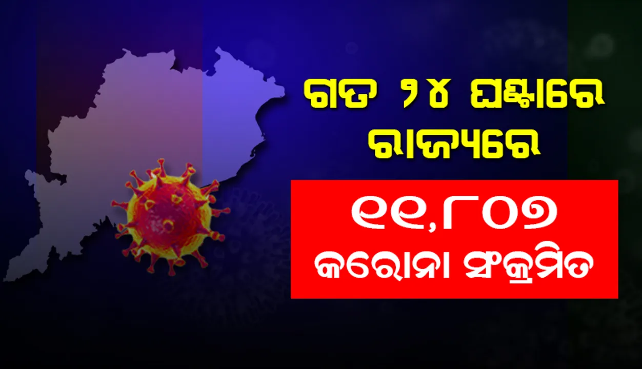  ଗତ ୨୪ ଘଣ୍ଟା ଭିତରେ ରାଜ୍ୟରେ ୧୧,୮୦୭ଜଣ କରୋନା ପଜିଟିଭ୍ ଚିହ୍ନଟ, ସୁନ୍ଦରଗଡ଼ ଜିଲ୍ଲାରୁ ସର୍ବାଧିକ ୧୯ଶହ ୨୨ ସଂକ୍ରମିତ