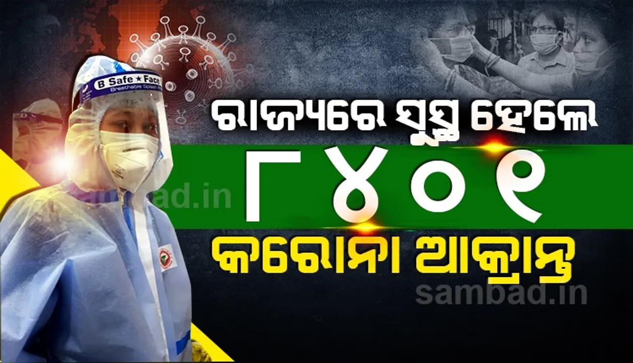  କରୋନାରୁ ସୁସ୍ଥ ହେଲେ ୮୪୦୧ ଆକ୍ରାନ୍ତ, ଖୋର୍ଦ୍ଧାରୁ ସର୍ବାଧିକ ୧୮୨୫ ଜଣ