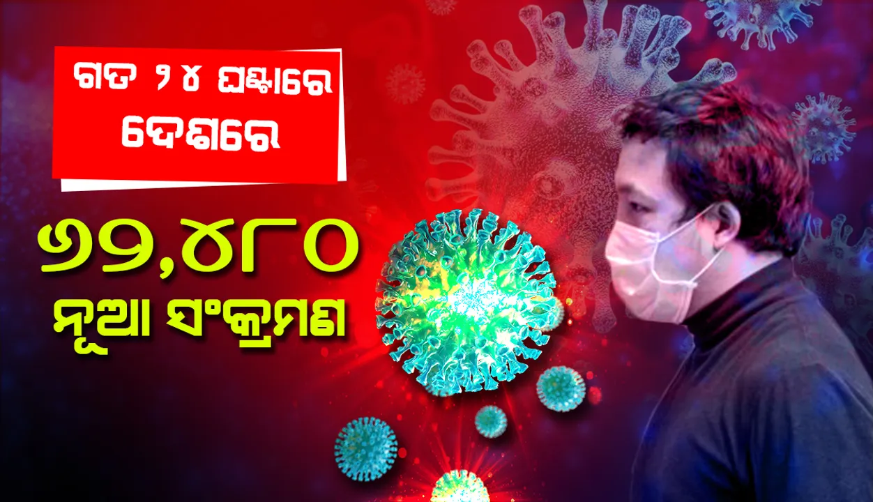  ୨୪ ଘଣ୍ଟା ମଧ୍ୟରେ ଦେଶରେ ୬୨,୪୮୦ ନୂଆ କୋଭିଡ୍‌-୧୯ ସଂକ୍ରମିତ ଚିହ୍ନଟ, ମୃତ୍ୟୁସଂଖ୍ୟା ୧,୫୮୭