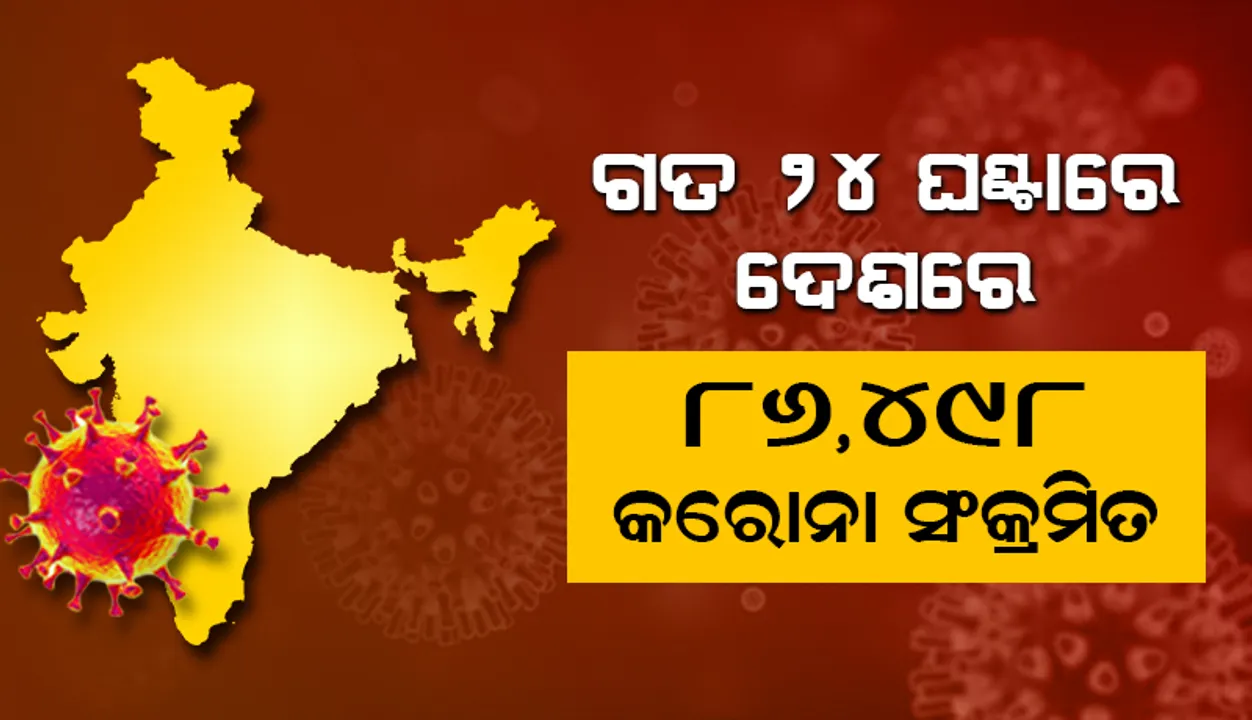  ଦୁଇ ମାସ ପରେ ୧ ଲକ୍ଷ ତଳକୁ ଆସିଲା କରୋନା ସଂକ୍ରମଣ, ୨୪ ଘଣ୍ଟାରେ ୮୬,୪୯୮ ଜଣ ନୂଆ ପଜିଟିଭ ଚିହ୍ନଟ
