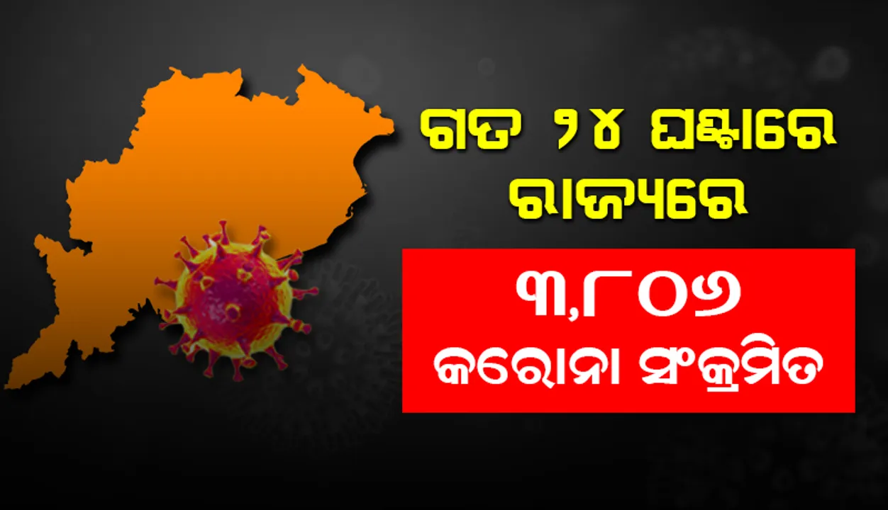  ୨୪ ଘଣ୍ଟାରେ ରାଜ୍ୟରେ ୩୮୦୬ ଜଣ ପଜିଟିଭ ଚିହ୍ନଟ