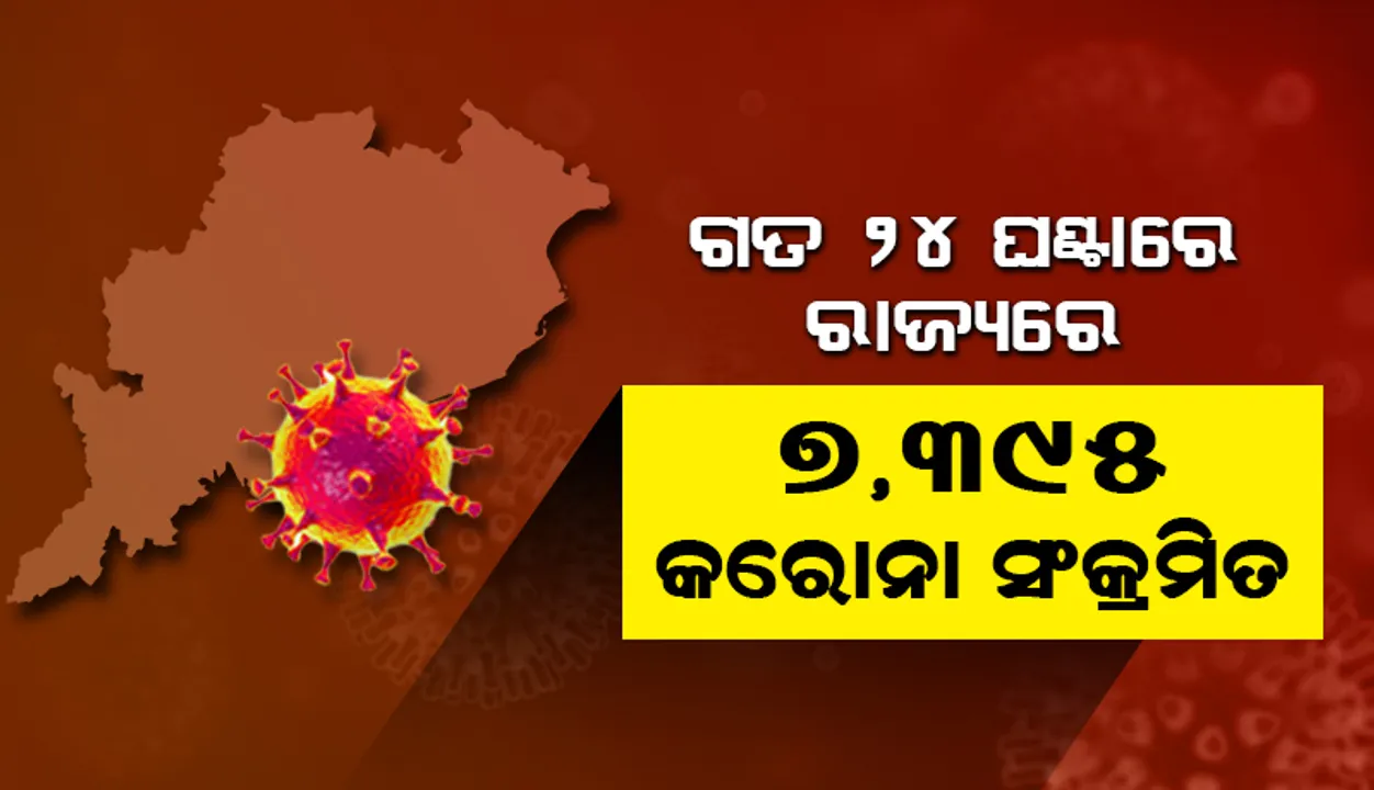  ଗତ ୨୪ ଘଣ୍ଟା ମଧ୍ୟରେ ରାଜ୍ୟରେ ୭,୩୯୫ ଜଣ କରୋନା ପଜିଟିଭ ଚିହ୍ନଟ, ଖୋର୍ଦ୍ଧା ଜିଲ୍ଲାରୁ ସର୍ବାଧିକ ୧୦୬୯