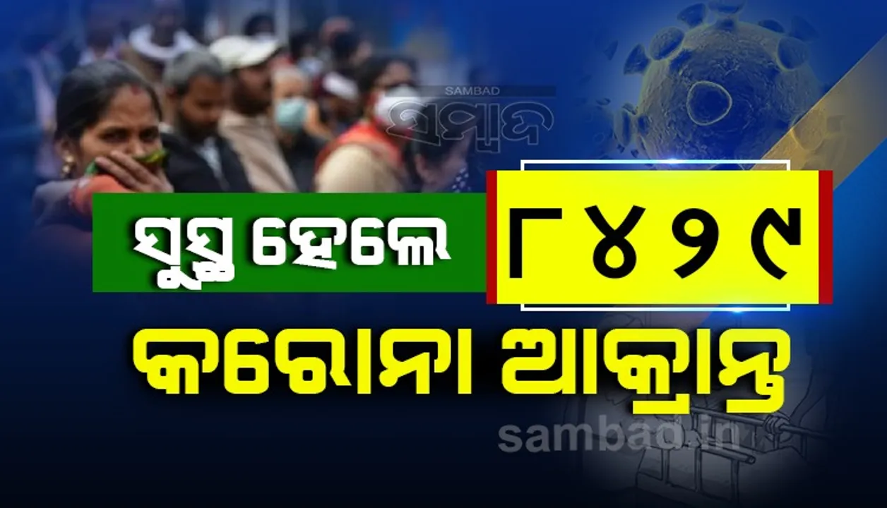  ରାଜ୍ୟରେ ଆଜି କରୋନାରୁ ସୁସ୍ଥ ହେଲେ ୮୪୨୯ ଆକ୍ରାନ୍ତ, ଖୋର୍ଦ୍ଧା ଜିଲ୍ଲାରୁ ସର୍ବାଧିକ ୧୨୨୬