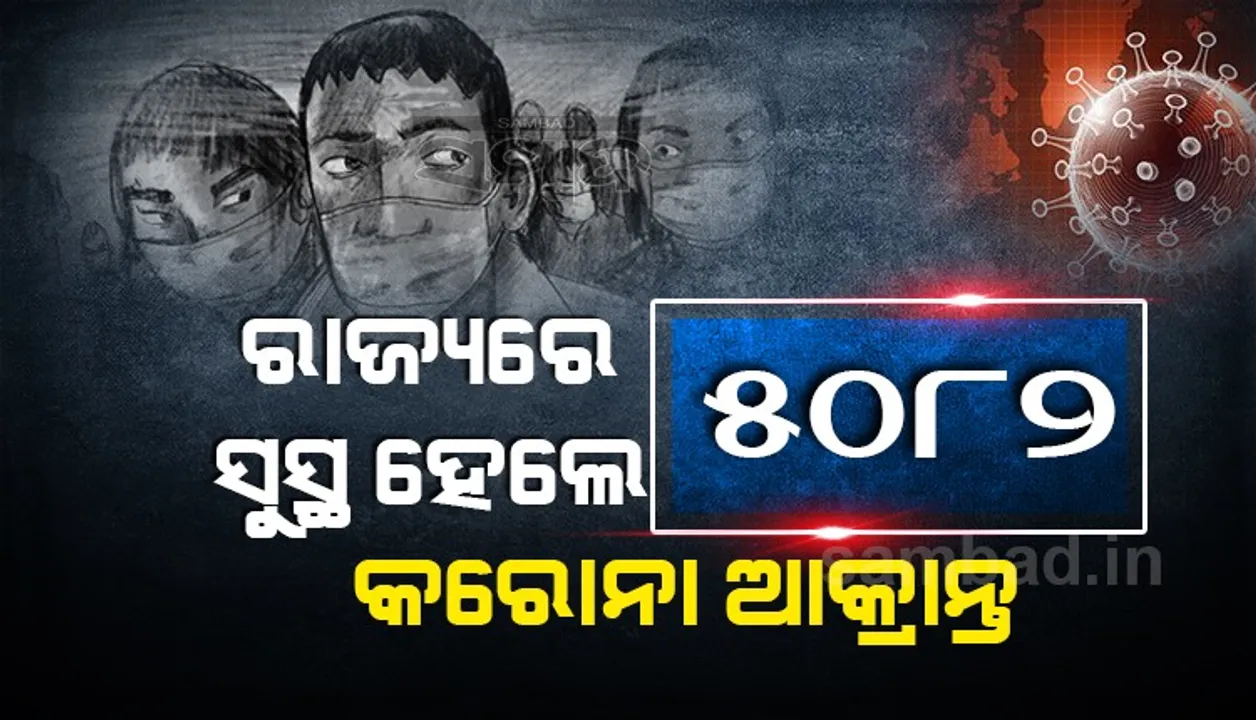  ରାଜ୍ୟରେ ଆଜି କରୋନାରୁ ୫୦୮୨ ଆକ୍ରାନ୍ତ ସୁସ୍ଥ, ଖୋର୍ଦ୍ଧା ଜିଲ୍ଲାରୁ ୭୫୪