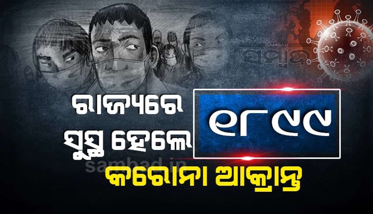  ରାଜ୍ୟରେ ଆଜି କରୋନାରୁ ସୁସ୍ଥ ହେଲେ ୧୮୯୯ ଆକ୍ରାନ୍ତ, ଖୋର୍ଦ୍ଧା ଜିଲ୍ଲାରୁ ସର୍ବାଧିକ ୪୫୯